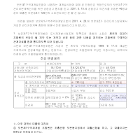 진정서 (관리처분계획) 진정서 (관리처분계획)